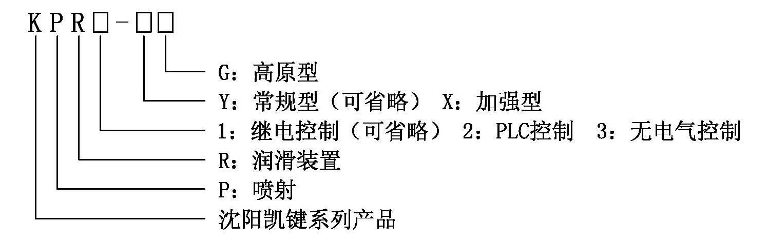 KPR噴射潤滑裝置