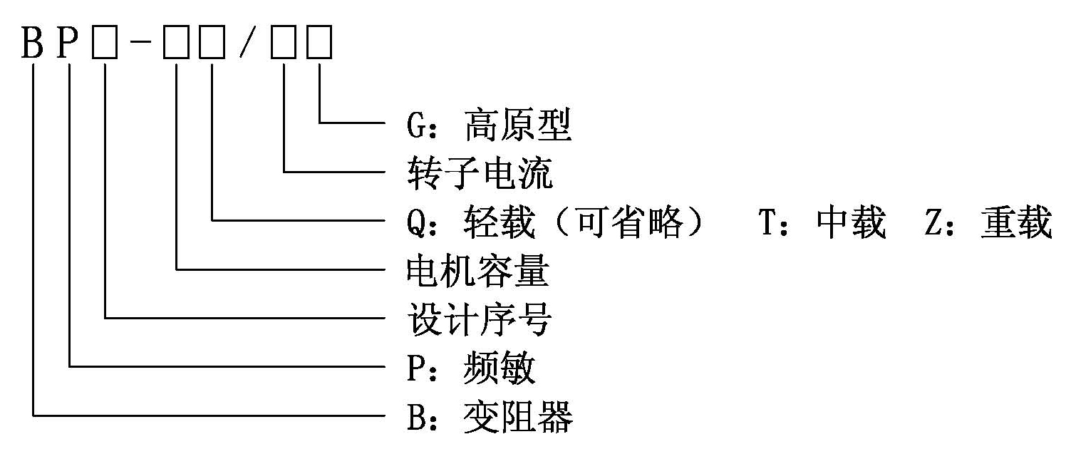 BP系列頻敏變阻器