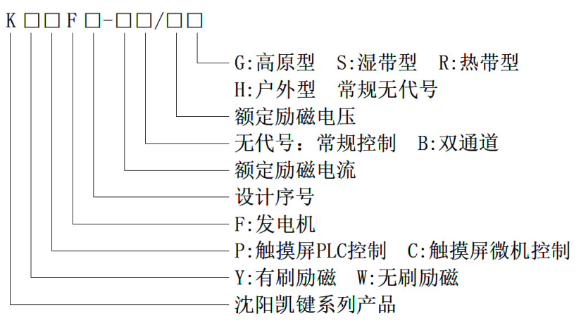 KWCF系列無刷同步發(fā)電機(jī)勵磁裝置